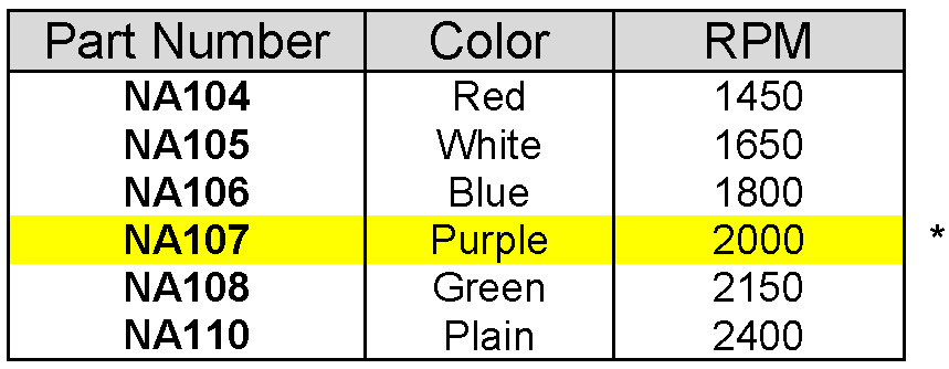 NORAM Clutch Spring Chart